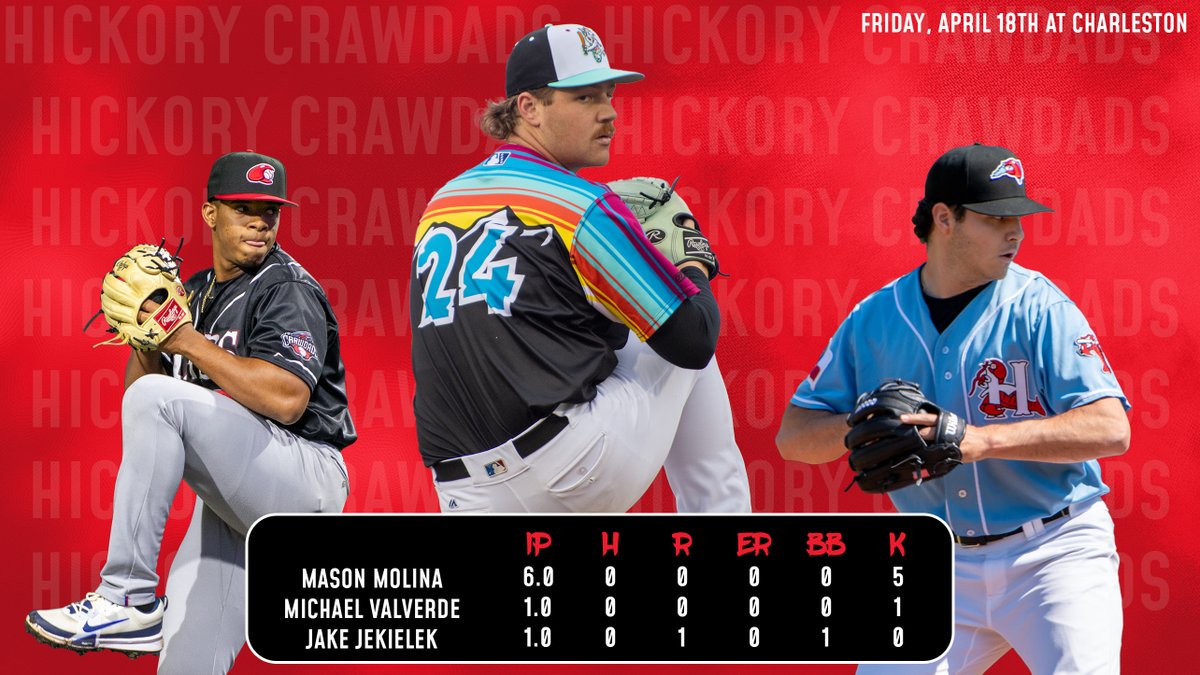Tonight's pitching line from Charleston... 👀