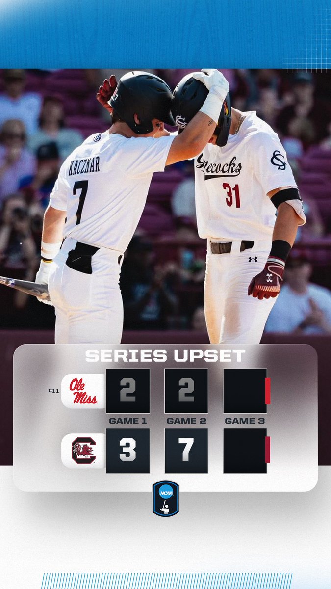 NCAA Baseball (@ncaabaseball) on Twitter photo GAMECOCKS GET THE WIN‼️
<a href="/GamecockBasebll/">South Carolina Baseball</a> take the series against No. 11 Ole Miss!
#NCAABaseball GAMECOCKS GET THE WIN‼️
<a href="/GamecockBasebll/">South Carolina Baseball</a> take the series against No. 11 Ole Miss!
#NCAABaseball