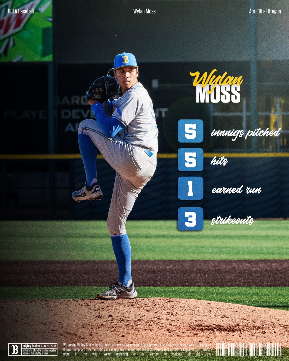 Another quality outing from the freshman 💪

#GoBruins