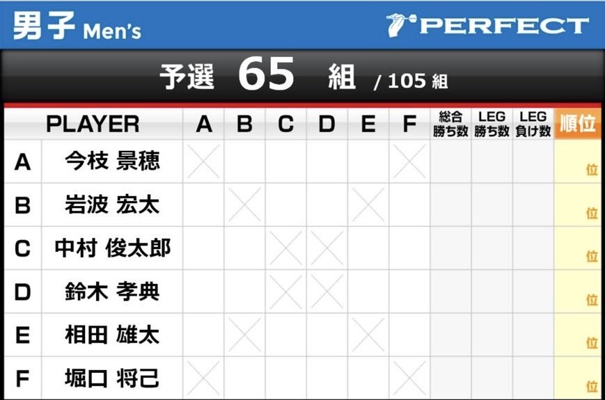 koutaiwanami's tweet photo. 初戦勝ち https://t.co/yMKugmEdAx