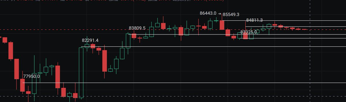 根币出圈 tweet media