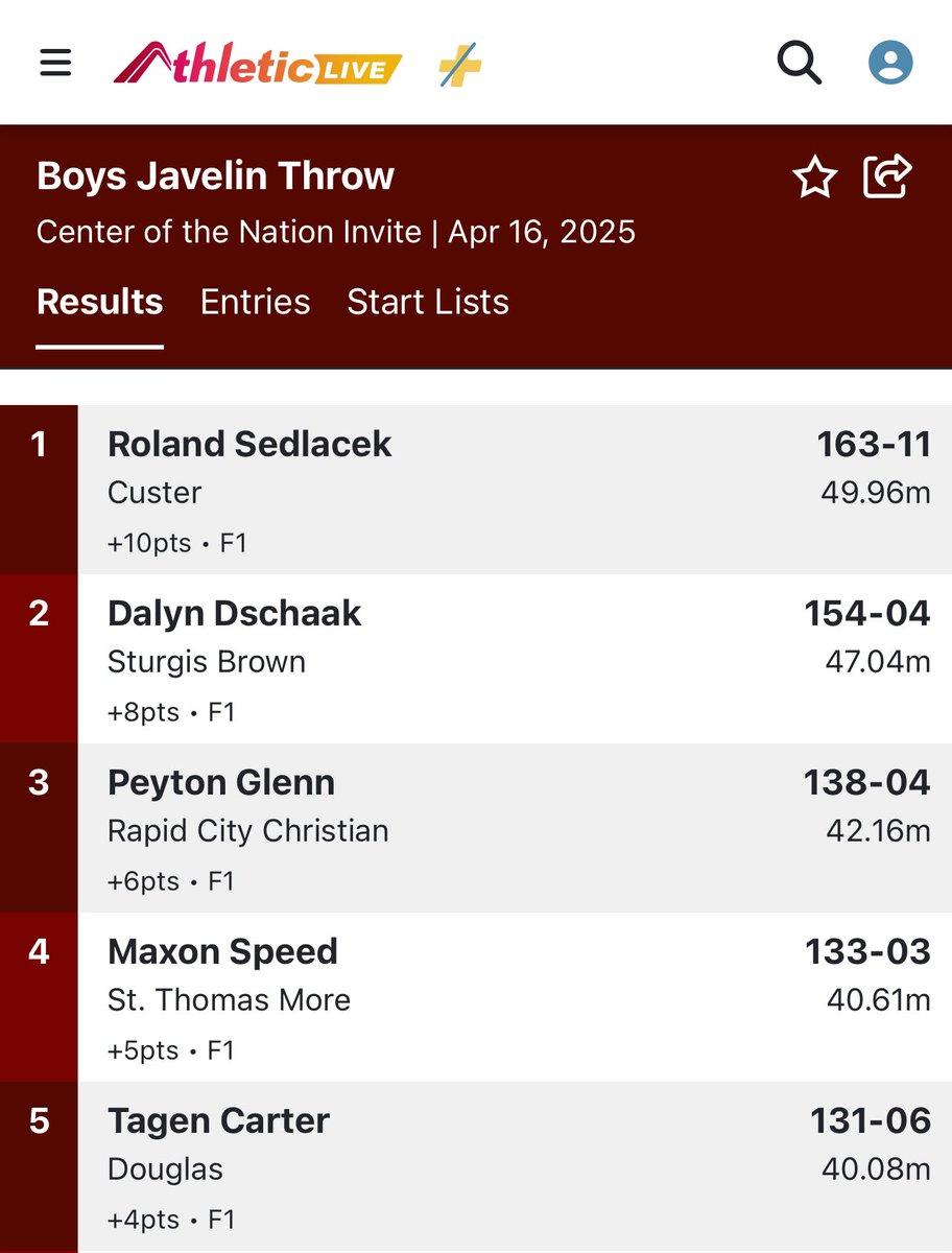 Max Speed tweet media