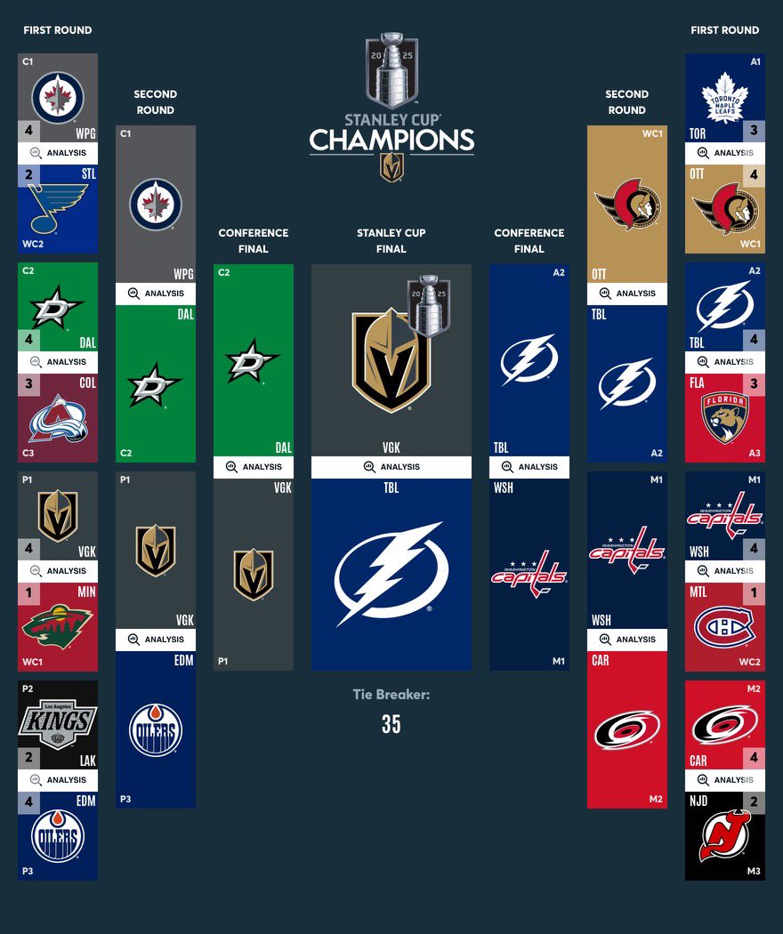 My 2025 NHL Playoffs Bracket #NHLBracketChallenge