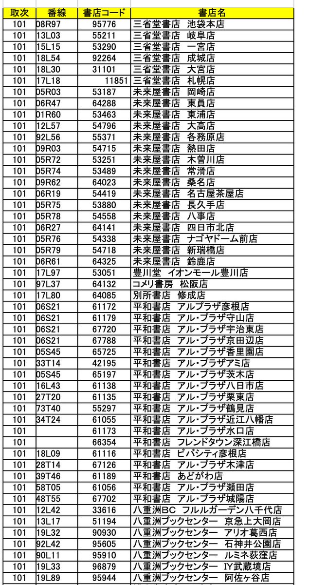 クリアファイル特典、実施店舗さんの一覧はこちら!
https://t.co/cFlSWvUvNE 