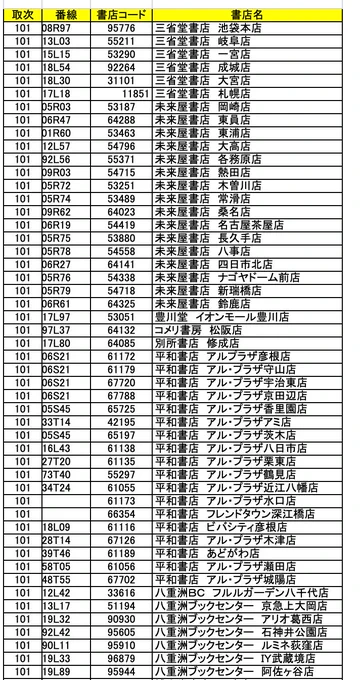 クリアファイル特典、実施店舗さんの一覧はこちら!
https://t.co/cFlSWvUvNE 