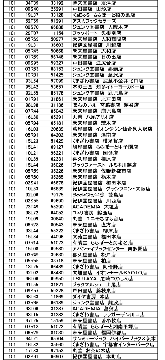 クリアファイル特典、実施店舗さんの一覧はこちら!
https://t.co/cFlSWvUvNE 