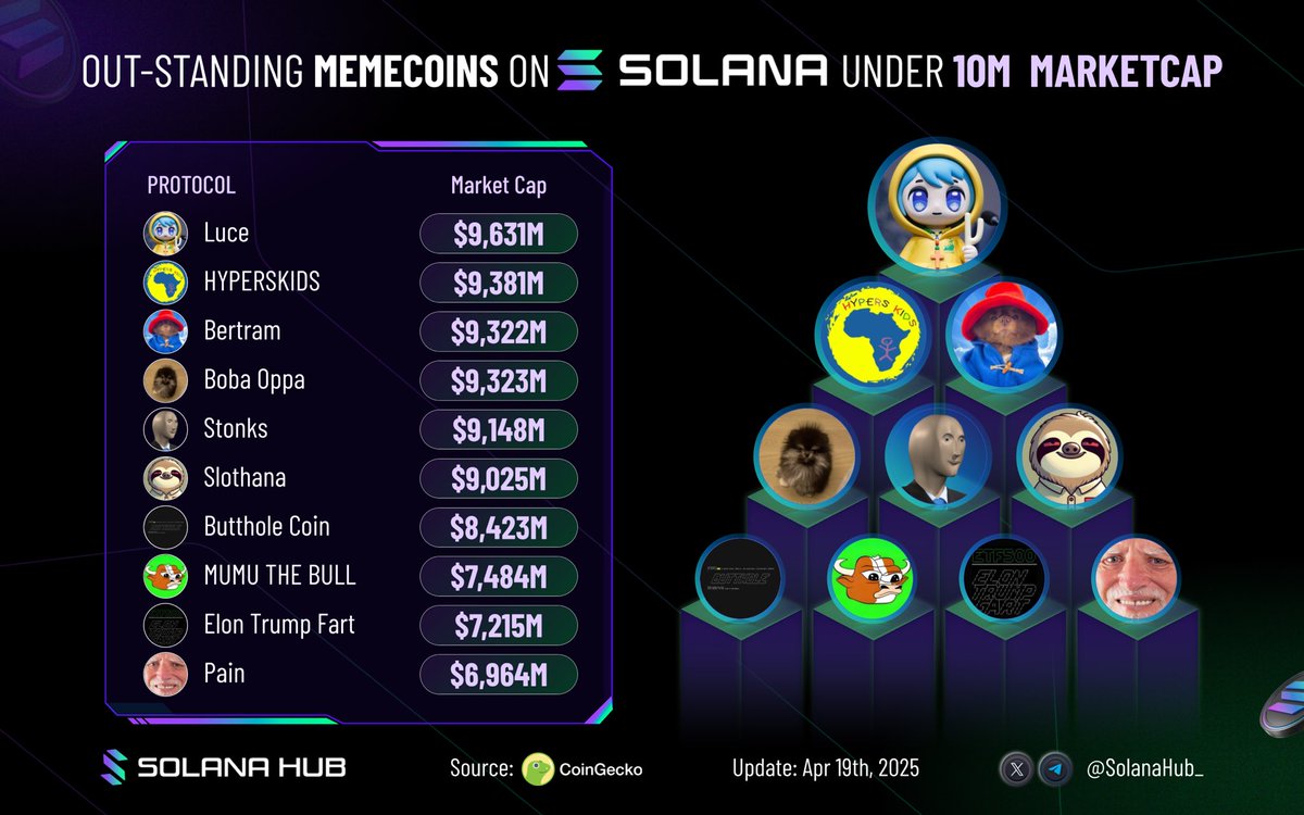 Solana Hub tweet media