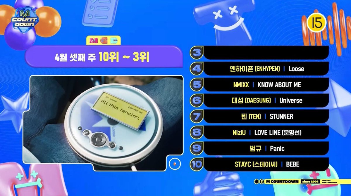 seleneoflife's tweet photo. MNET Pre-Votación de MCountdown

¡ ENGENEs!
Sigan votando por #Loose en MCountdown Dejen sus pruebas! 

📌Puedes votar 5 veces por cuenta 
https://t.co/DXgC3smWx9

RT &amp; REPLY 
#ENCHELLA #COACHELLA2025 #ENHYPEN https://t.co/QEzwoSlQUU