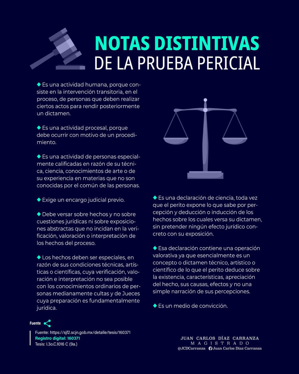 JCDCarranza's tweet photo. PRUEBA PERICIAL

La doctrina en materia civil sostiene que la prueba pericial es una actividad procesal desarrollada, con motivo de encargo judicial, por personas distintas de las partes del proceso.

Mediante la cual se suministran al Juez argumentos o razones para la formación de su convencimiento respecto de ciertos hechos cuya percepción o entendimiento escapa a las aptitudes del común de las personas.