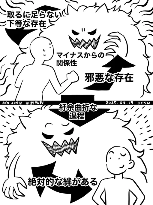 あとこれも何回か描いてると思うが、人外×人間ものの作品で基本最初はマイナスな関係から始まり紆余曲折な物語を経て、最終的に絶対的な絆を築いてるやつ大変に癖に刺さる。もはや刺さり過ぎてヤバい 