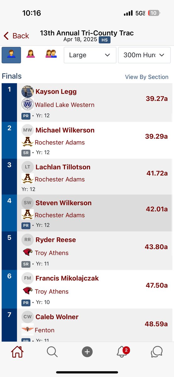 Coach_Auger_WLW (@coachaugerwlw) on Twitter photo Another PR shoutout re-breaking his own school record… along with breaking the Tri-County Meet Record <a href="/Kayson8009/">Kayson</a> in the 300m hurdles <a href="/WLWAthletics/">WLWestern Athletics</a> <a href="/WLW_track/">Walled Lake Western Track and Field</a> Another PR shoutout re-breaking his own school record… along with breaking the Tri-County Meet Record <a href="/Kayson8009/">Kayson</a> in the 300m hurdles <a href="/WLWAthletics/">WLWestern Athletics</a> <a href="/WLW_track/">Walled Lake Western Track and Field</a>