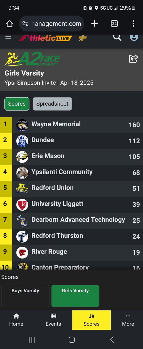 Wayne Memorial CC and Track and Field tweet media