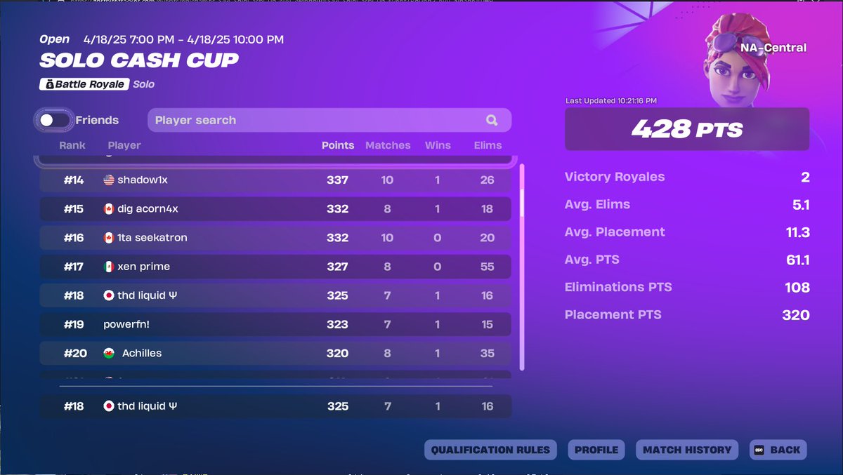 Liquid5x_'s tweet photo. earned solo cc +400 died to cheater last game could have toped 10...😿 https://t.co/tp5K95mXdw
