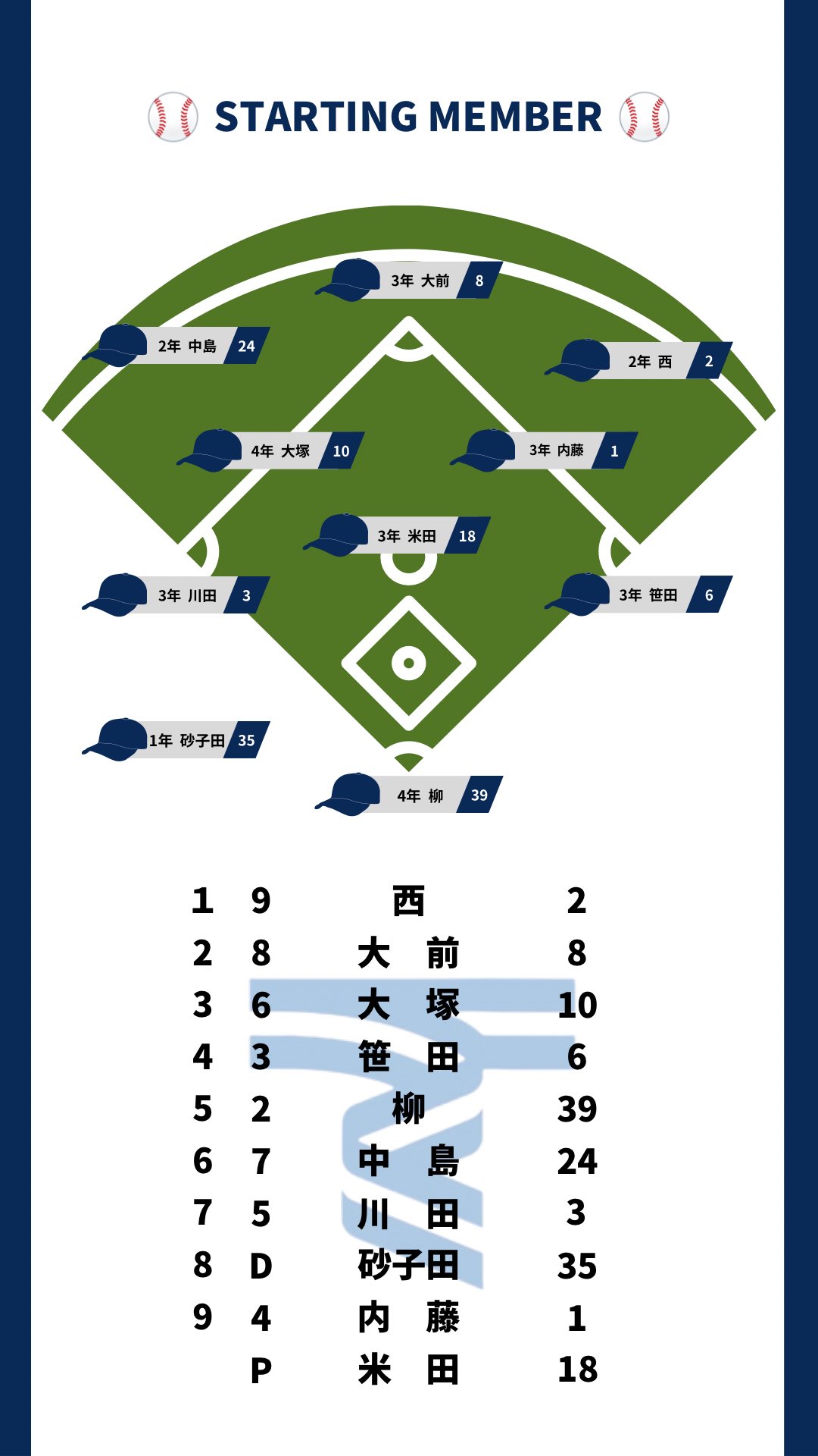 東海大学硬式野球部【公式】 (@tokaiunivbb) / X