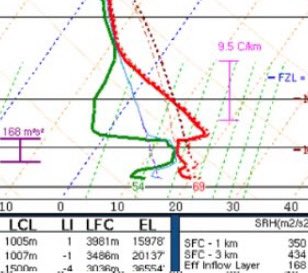 @ZacDraper_ Sure! Basically, the red line is your temperature and the ...