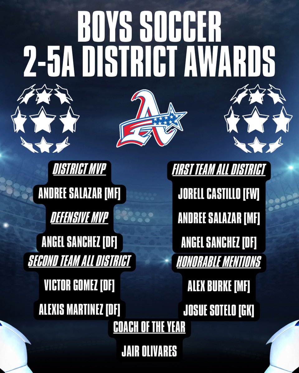 Nancy Torres (@americas_hs) on Twitter photo Checkout the 2-5A District Awards ⬇️ ⚽️ 🥅
Congratulations to our <a href="/Americas_HS/">Nancy Torres</a> Boys Soccer! <a href="/americas_soccer/">Americas Boys Soccer</a>! 🔥
Congratulations Coach Olivares, 2-5A Coach of the Year! 💙❤️
<a href="/jWood_AHS/">Joi Woodard</a> <a href="/Coach_NoeRobles/">Noe Robles</a> <a href="/JNunn_ADM/">James Nunn</a> <a href="/frontz_eric/">COACH ERIC FRONTZ</a> Checkout the 2-5A District Awards ⬇️ ⚽️ 🥅
Congratulations to our <a href="/Americas_HS/">Nancy Torres</a> Boys Soccer! <a href="/americas_soccer/">Americas Boys Soccer</a>! 🔥
Congratulations Coach Olivares, 2-5A Coach of the Year! 💙❤️
<a href="/jWood_AHS/">Joi Woodard</a> <a href="/Coach_NoeRobles/">Noe Robles</a> <a href="/JNunn_ADM/">James Nunn</a> <a href="/frontz_eric/">COACH ERIC FRONTZ</a>
