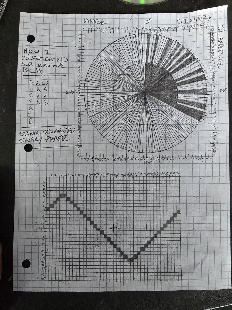 JordanDecender's tweet photo. How I invalidated Sub mmWave tech! https://t.co/Nvz8yjeKB3
