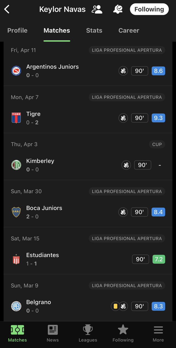 rarefnm's tweet photo. Too many MOTM performances couldn’t even fit it into one screenshot https://t.co/ZyHNE9FoF4