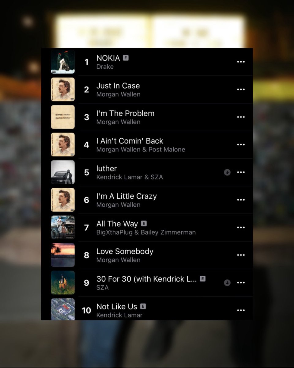 PostyOnChart tweet media