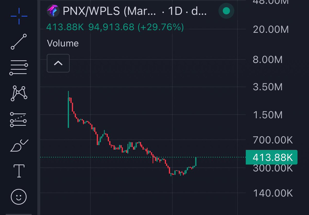 Soon it will be too late to grab your position in <a href="/PNXonPulse/">PHOENIX 鳳凰</a> because PLS is going to move up rapidly and PNX is bonded to PLS.

Earn PLS while participating in burning native PLS with our proof of burn technology 🔥💨