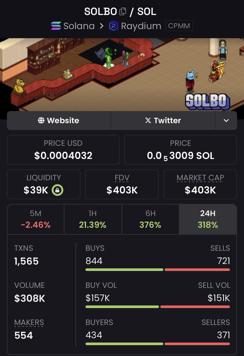 WhaleCalls__'s tweet photo. Bagged 5.4x gains on $SOLBO 🤑🚀🚀🤩💰💰💰
Trust my calls 😊
The Winning Team 👥
#solbo #memecoin #crypto #TradingCommunity #CryptoTrading
Send a DM to join my TG📊 https://t.co/4Fr9tu5mmk
