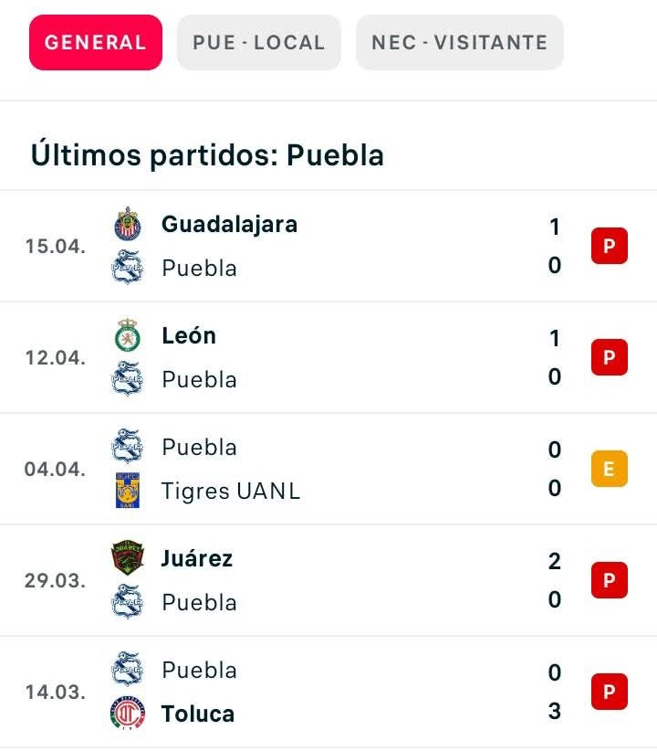 ellaespuebla's tweet photo. @HectorRodrigoMx @ClubPueblaMX @pepehanan @NunezAlan Y no solo eso @HectorRodrigoMx , en los últimos seis juegos no anoto el Puebla, ojalá @RicardoBSalinas venda al equipo y se largue todos los ladrones que tienen por directiva. https://t.co/qUWj157OON