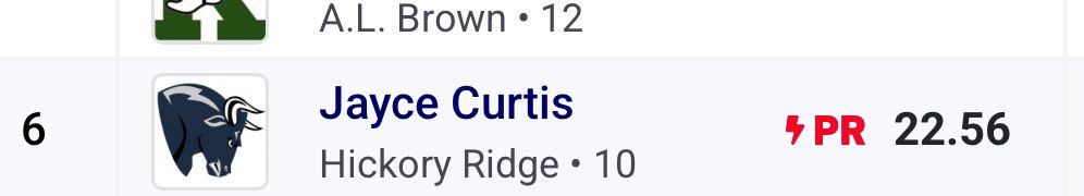 jayce_curtis's tweet photo. *Very late post*
On Wednesday We had our last Home meet of the season And I Pr in both of my events including the 100 and the 200.All glory to the man up top✝️❤️ 
@coachBGentry @coachMBloom @RaginRidgeFB @whoiscoachJay @Gm4Sports @HRHSrecruits https://t.co/KHq0s58yw1