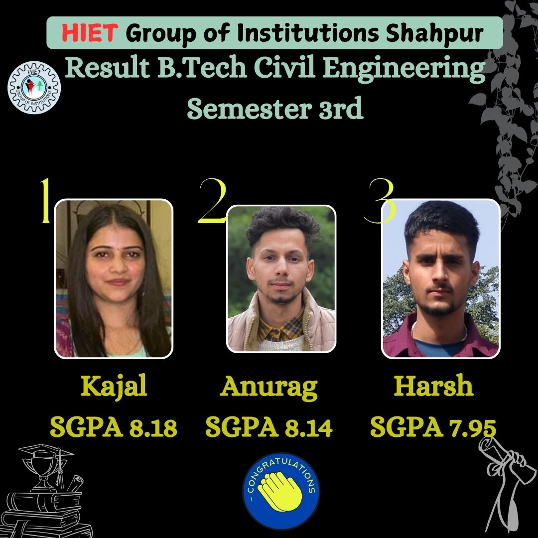 HietGroup's tweet photo. You smashed your exams! Congratulations on your achievement! https://t.co/0BKAM8T6XN