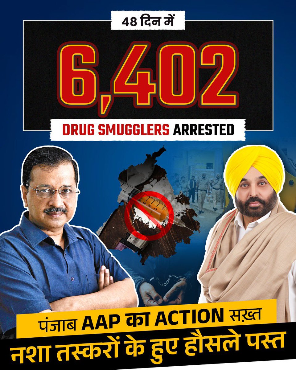 AapSoma1269's tweet photo. "🚨 पंजाब में बड़ी जीत!
AAP ने 48 दिनों में 6402 नशा तस्करों को पकड़ा। नशे को ना कहें! 💪
#PunjabFightsDrugs #AAPAction #DrugFreePunjab https://t.co/6LyO3mwe08