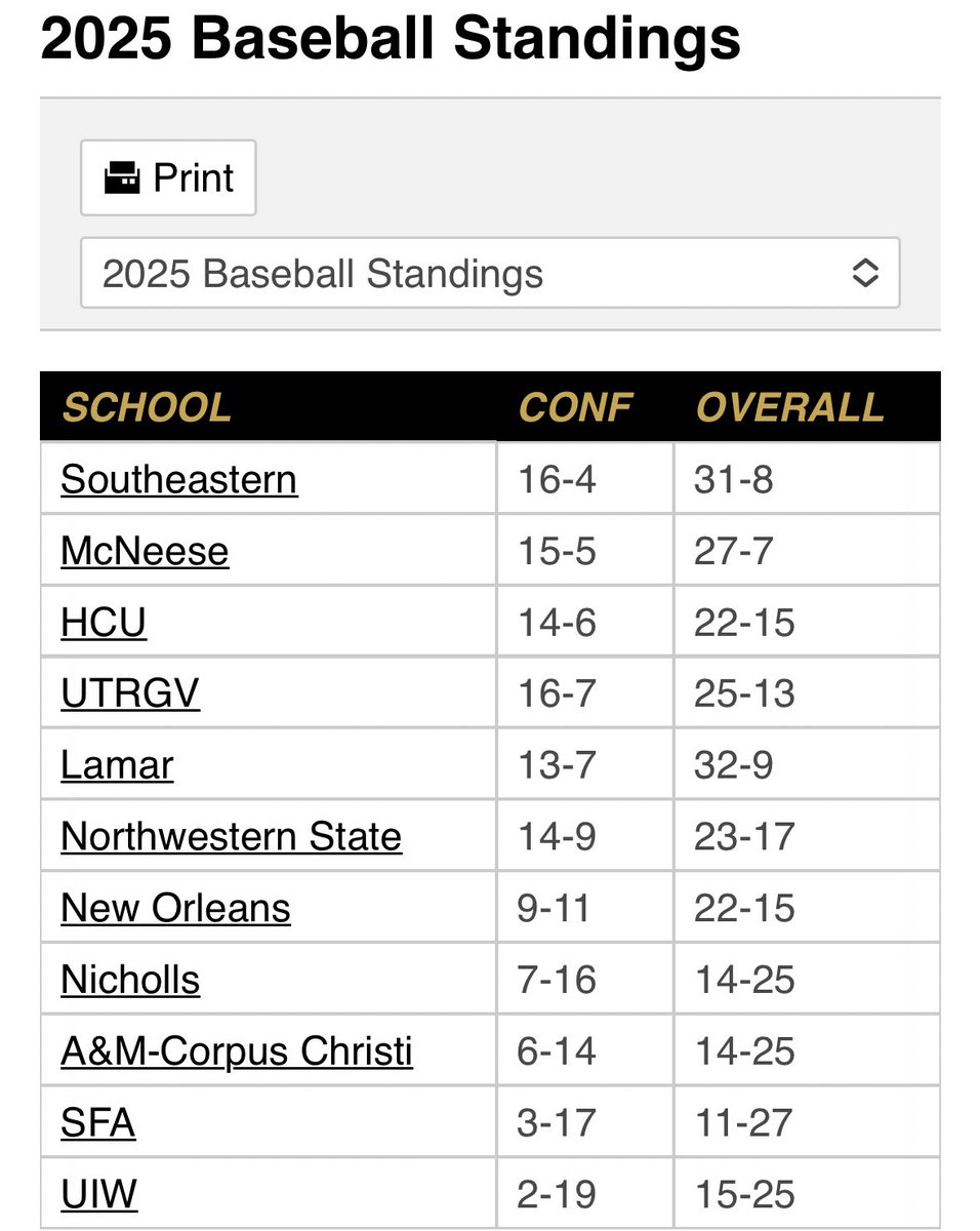 The State of Southeastern tweet media