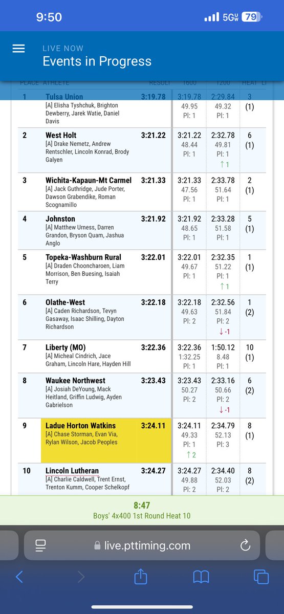 LincolnLutheranTF tweet media