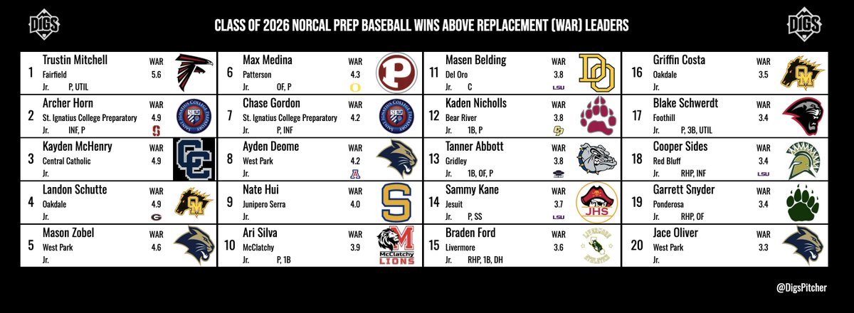 Pitcher DIGS tweet media