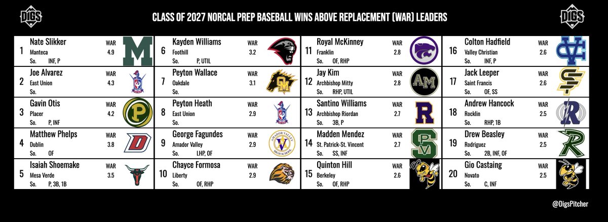 Pitcher DIGS tweet media
