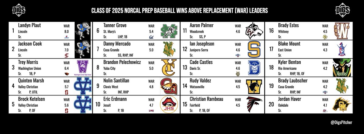 Pitcher DIGS tweet media