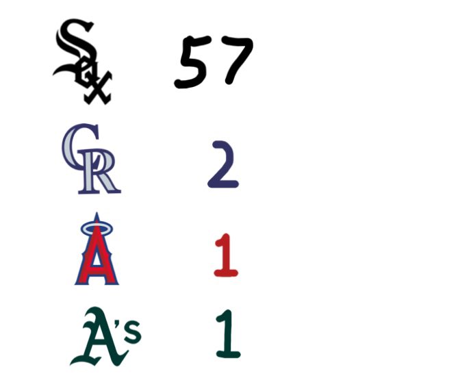 JayCuda's tweet photo. since the start of 2024, most number of times a team could say "we've lost at least 13 of our last 15 games" https://t.co/YoJOB2yPOk