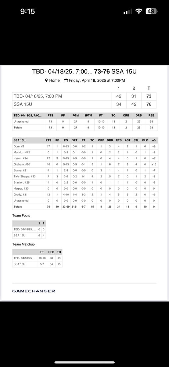 SSA_Hoops's tweet photo. 15U White fight throughout and come through with a great team win to kick off their @HardwoodEvents!

@obrax5 https://t.co/xhXp76EXJk