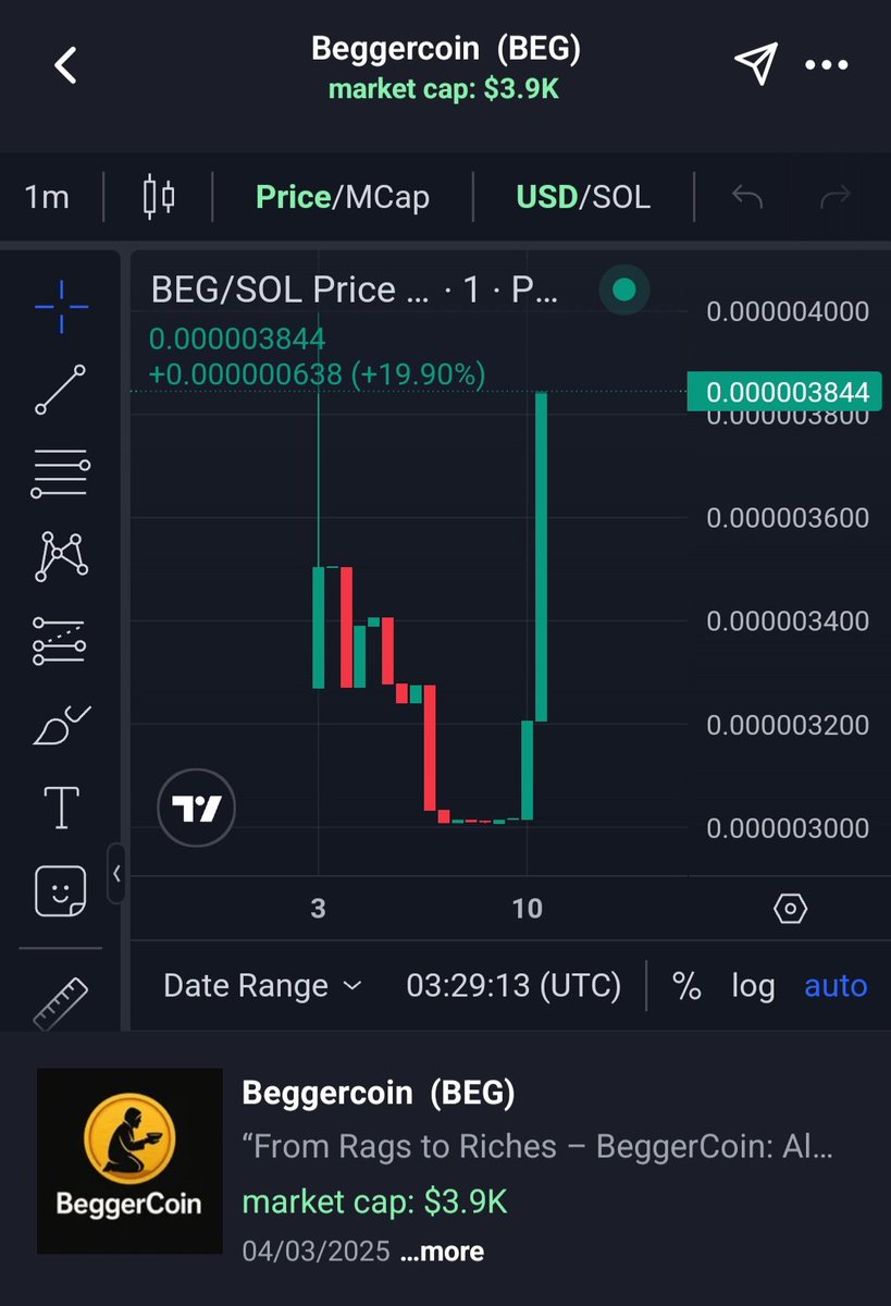Beggercoin's tweet photo. Beggercoin up today 🚀📈💰 
#Crypto #CryрtoРump #cryptocurrency #CryptoCommunity #CryptoCrash #cryptosummit #cryptosignal #CryptoTrading #Motivation https://t.co/vevw0MzyNa