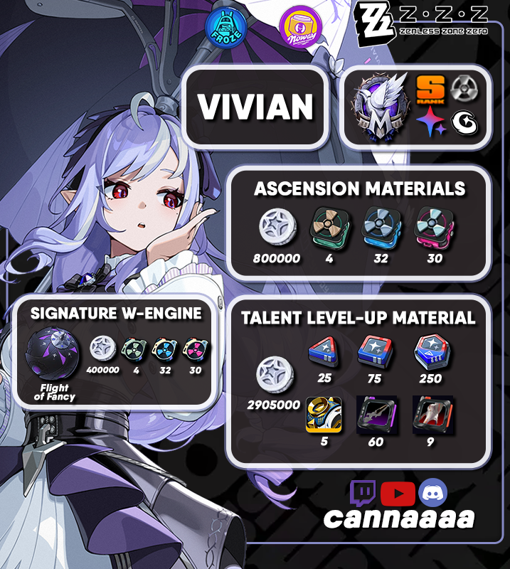 hi guys, today i have a pre-farm infographic for Vivian! she's an