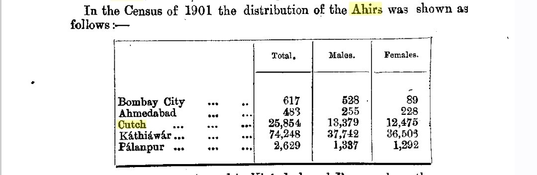 Advitro_Ayar's tweet photo. Ahir Population in Kutch -Kathiawar

According to 1901 census https://t.co/JnE4K2ozKw