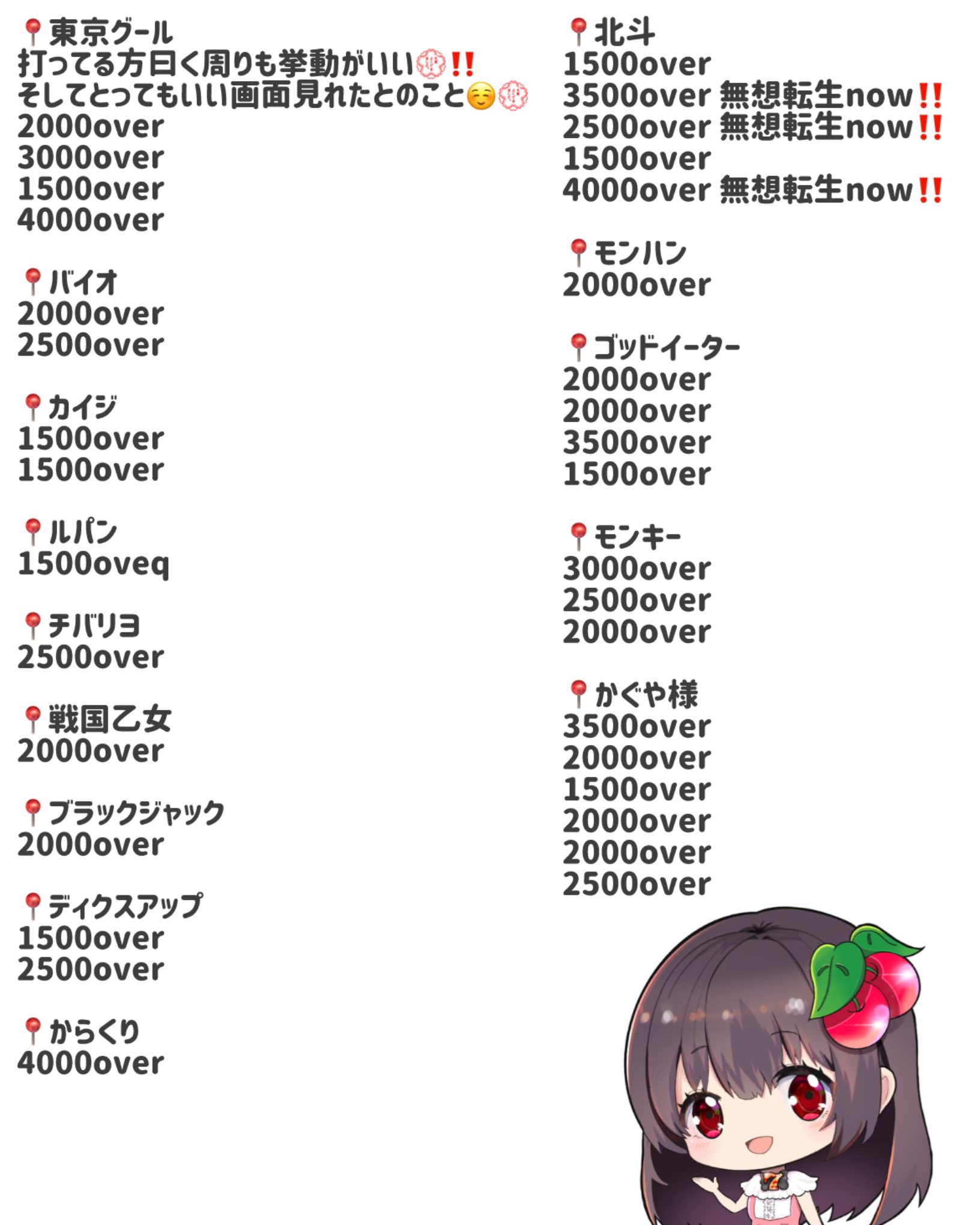 ⭐︎ぴーちゃん　2/9までに出来次第発送 佐々木とピーちゃん」オンラインくじ | くじ引き堂