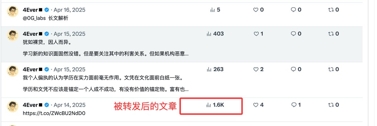 403_Ever's tweet photo. 【蓝V互动的背后，你不知道的流量陷阱】

最近刷推很容易就能刷到“蓝V互关贴”，什么“你来我就送蓝V”。请问问自己，这样真的重要吗？值得吗？有必要吗？改变了什么呢？

我是一个在Web2自媒体工作了三年的人，在我浅短的认知体系中，单纯的觉得：“蓝V互关”本质上是一种低效甚至有害的流量策略，可能不符合推特的算法逻辑，并且可能破坏账号的长期增长潜力。

为什么这样说呢？

我们可以很清晰的发现一个事实，那就是推特本身的付费用户比例就比较低（有标志），因为大部分人没有“分享”的需要。那么，就把这些人群分成了四类人：

第一类人，他们完全不需要开通蓝V，他们只是过来体验推特，或者是过来寻找新闻和信息等。

第二类人，他们开通蓝V，可能就是出于没体验过、觉得好玩好看或者是为了和自己的爱豆互动。我们把这一类人群代称为“低质量人群”

第三类人，他们需要撸空投，舔白名单等。偶尔会发布内容，但是浏览量和关注度对他们不太重要，他们只需要一部分特定人群的回复，比如项目方或者社区mod。我们把这一类人群代称为“中层质量人群”

第四类人，他们是出于商业的目的，比如需要发布自己的产品，打造自己的个人账户等，他们需要去更新自己的动态、推文、见解等等。我们把这一类人代称为“高质量人群”

如果是单纯的“蓝V互关”，我们可以发现，你能够吸引到的其实就是后面三类人，如果把这个群体按照比例划分，你就会发现，中低质量人群，远远比高质量人群多得多。所以你能吸引的，其实就是中低质量人群，那为什么他们愿意跟你进行互关？因为中低质量的人群可以借此机会，得到你这个大V的关注，由于你的粉丝量在他之上，权重比他更高，所以你带给他的收益远比他带给你的多。这也是为什么高质量人群不屑于“蓝V互关”的原因。流量，不光是别人流向你，你也会流向别人。

流量的背后，是行为逻辑？还是算法内幕？

在我的工作生涯中，微博、微信等自媒体的社交推荐逻辑是“好友关系优先”，但推特更接近TikTok的“兴趣推荐”，内容能否被推送给更多人，取决于互动质量和推文的深度或者是话题度，而非谁关注了你。当你发了一篇蓝V互关贴时，那些简单的点个赞、随意评论的已关求回。更加容易被判定为虚假账户，我相信蓝V互关的“虚假繁荣”可能会适得其反，反而降低账号权重。如果你想你的帖子破圈，请一定要注意“破圈效应”，我感觉推特的信息流传播效应是先从大V开始，然后扩散到他们的粉丝。如果你的帖子没有大V的互动，或者说互动的频繁但是深度不够，推特的算法可能只会判断你的内容传播度不够，只适合在特定的圈子传播。举个很简单的例子，为什么黄推的浏览量这么多？为什么你很难看到黄推的起号过程？因为黄推的受众很多，而且几乎有很多的黄推在互相互动。他们都是在某一个领域内有流量的账户，被系统判断为了是大V，由于他们经常互动，所以一个不开蓝V的账号都能够有几十万的浏览量。现在，你还认为有蓝V互关的必要么？

那我们应该怎么做？

拿我举个例子吧，可以看到我自己发布的内容，从第一篇开始时，浏览量只有303，这应该是推特的一级流量池，一个正常的蓝V账户应该有的浏览量。到后面我引用了贝拉小姐姐的推文（原帖6.9万浏览），收获了952次浏览。因为贝拉小姐姐的内容很火，分了一点流量给我。再到后面我引用了哲学家的推文（原帖1.6万浏览），收获了548的浏览。可以看到，我们去积极的互动，也会带来流量的收益。所以，我们要思考如何去互动。
再到后来，我发布了我的第一篇文章，只收获了不到100个浏览，我当时想着尝试一下发文章的流量如何，结果不尽人意。直到我后面复盘，我才放弃了文章的类型。改为帖子。因为我发现，如果不是特别有内容的文章，推特的算法很难确定你的文章是否有受众。后面是有个大佬帮我转了一下，收获了1.6K浏览。
再后来，我发布了我的第一个现象级的推文。【从76个粉丝开始的觉醒：一个新手博主的破局思考】，它为我带来了7K的浏览量，成功涨粉50+也被各种的博主讨论，算是我目前还不错的文章。（这不是我自卖自夸，是目前只做除了这个成绩）
其实可以看出来，那篇帖子是不够有话题的，因为传播到7K时候，流量增速就很缓慢了。说明被其他的热点覆盖了，而且互动率也很低。我昨晚上分析过后，可能是我的钩子不够吸引人。没有足够的契机让人讨论，更多的是让人给我鼓励。

重点学！

要想涨粉，从上面分析来看，我们要思考，这篇推文能带给观众什么，能不能引发观众思考或者是讨论。又没有足够的吸引力，标题够不够引人入胜。并且在发布后，积极的做好和观众的互动，保持用户的留存率等。

首先，从标题来讲，要设置一个引人入胜的标题，一般来说有几种方式。
第一，设置一个疑问（抓住观众的好奇心理）。比如，真的有必要吗？真的值得吗？一般来说是Fud，但文章不要Fud，要有反差。除非你的写作对象真的不是人。
第二，是那种需要值得思考的标题（提供观众价值），比如深度解析XXX。
第三，符合心里预期的（大毛预警，限时福利这类，带给用户直观收益）。
第四，反驳型标题，比如傻子才这样做。（当主流都是怎么怎么样很对，这时候你进行反驳，做市场上不一样的崽，反而又不一样的效果）

比如我这里的原标题“蓝V互动，真的需要吗？”，我觉得这个标题不够吸引人。假如我改成了“蓝V互动的后果，你承受不住”，我猜大家看到标题的想法一定是：有什么后果？会不会对我有影响？类似的心理。假如我改成“深度解析：蓝V互动对账号的影响”，观众一定会想，我就刷过互动，我要来看看有什么影响。所以，合理的利用标题，能在第一时间就锁定你的读者。

其次，合理的标记其他用户，让他们看见，有些博主会和你互动，然后引起流量效应。比如可以在推文中标注其他博主的文章、用户名等。

第三，优化你的推文内容，不要是全篇废话，也不要是一些千篇一律的观点。你的内容可以是简短的一句话，也可以是引用长篇大论去论证你的观点。但一定要为你的推文负责，为你的受众负责。用你的真诚、善良、有趣和不可替代性去感染每一个受众。

最后，希望你：

放弃“互关捷径”，拥抱“深度互动”，主动与高质量账号建立深度互动，优化推文结构，让推特算法更容易识别你的内容价值。

记住：流量不是“互关”来的，而是“吸引”来的。那些“能引发真实讨论的内容”，才是做好一个账号的根本。与其花时间在蓝V互关上，不如去研究你的受众，写出他们喜欢的内容。观察高权重账号的互动模式，学习如何让推文被算法选中。保持耐心，真正的账号增长是长期积累，而非短期互关带来的虚假数据。

希望我们的账号，不是算法里的一个数字，而是真实世界里的一束光✨