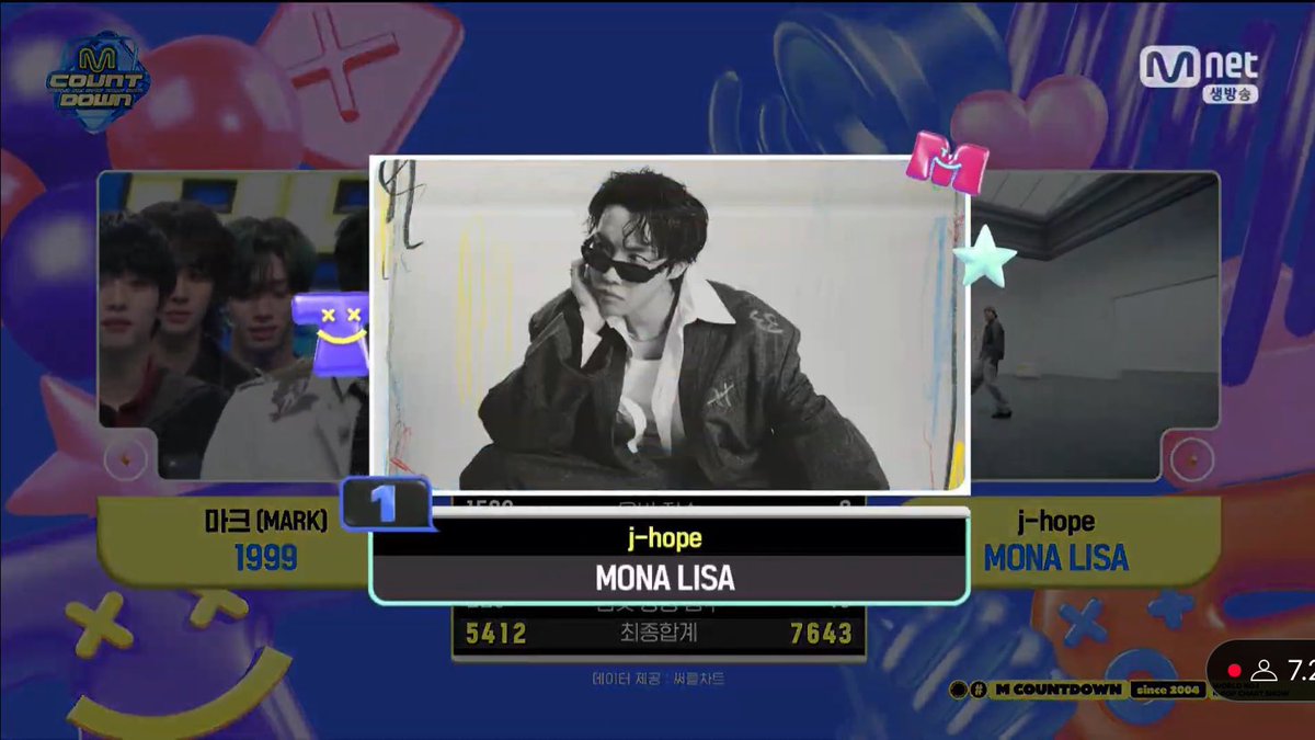 PanamaBts's tweet photo. [#MonaLisa2ndWin] 18-04-2025

¡Felicidades a #jhope de @BTS_twt por ganar el primer lugar en M Countdown con "MONA LISA"! 🥳

Mona Lisa – 🏆🏆

Cr Es. PanamaBTS https://t.co/2wVLrwksvH