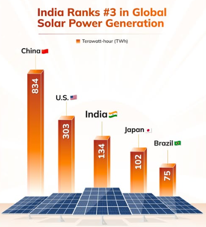 SidvaSolar's tweet photo. SIDVA Solar Systems
@SIDVASolar
@SIDVASolarcoimbatore #Solar 
mobile number: 96004 18111 https://t.co/iqrDl7Mb0m