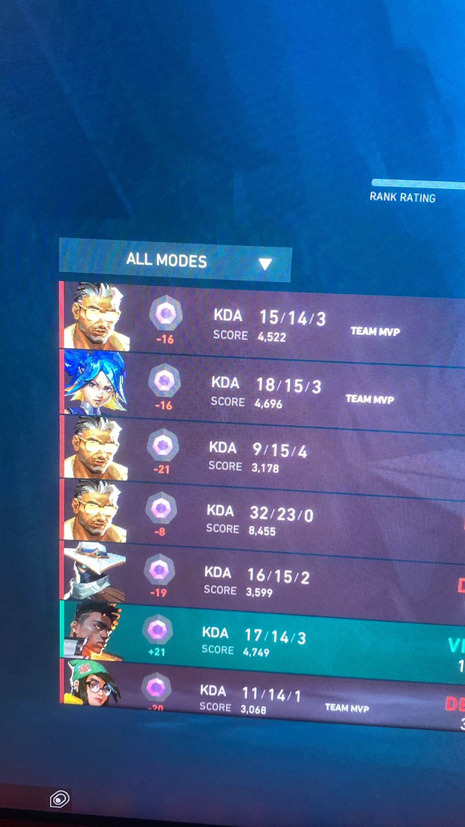 DrKenn5's tweet photo. Wey una la entiendo pero todas alv? https://t.co/es1ep7c5OA
