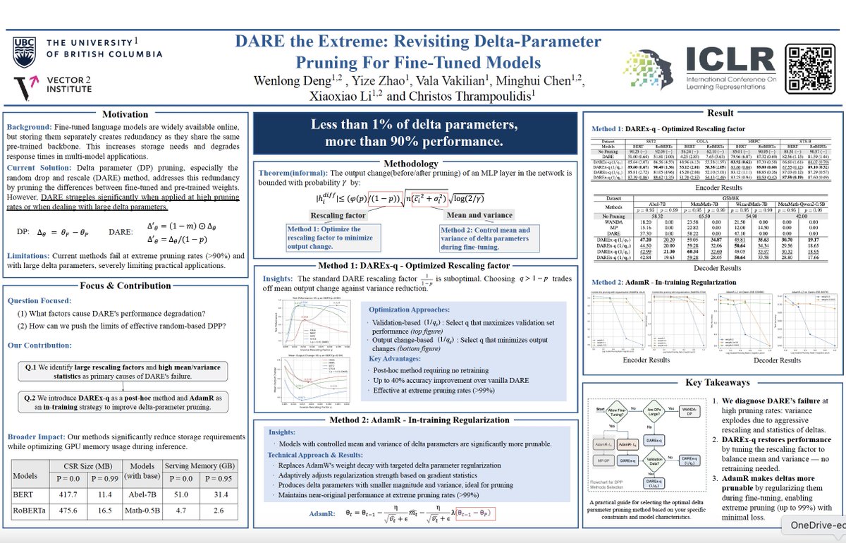 XiaoxiaoLi8's tweet image. 1/5 Excited to share that my amazing collaborators, students, and I will be presenting four papers at #ICLR2025 in Singapore! Our works cover diverse and timely topics:
1️⃣ Data Valuation for Generative AI 
2️⃣ Efficient Finetuning (Spotlight!) 
3️⃣ Combining LLM Reasoning with…