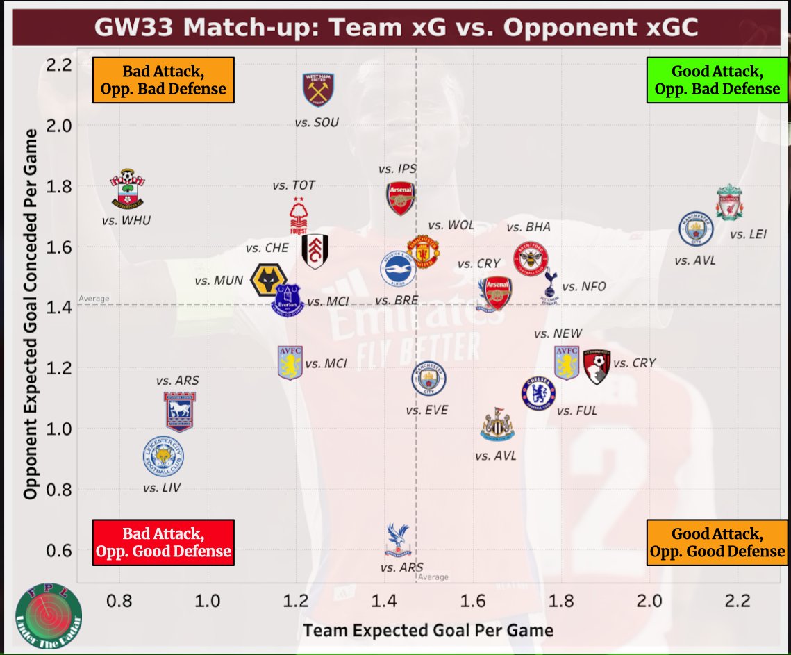 FPL Under The Radar tweet media