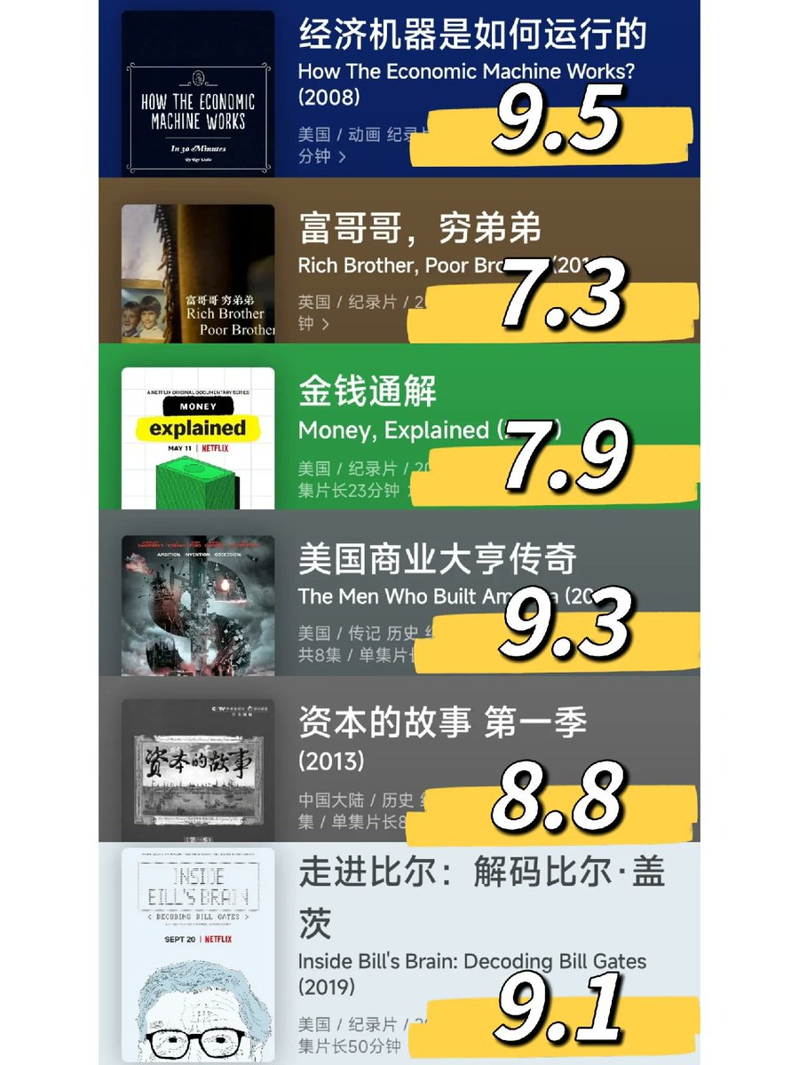 Bitturing's tweet photo. 帮你搞钱的36部纪录片‼️熬夜都要看完🎬

共 6 幅图🖼️

1. https://t.co/V0h3Ho2Fkr