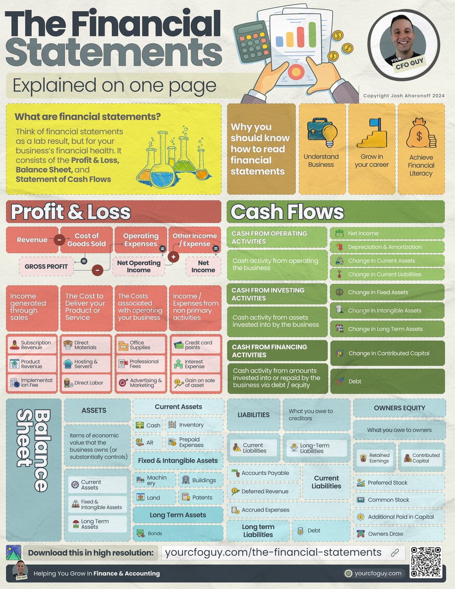 CompoundingW's tweet photo. The Financial Statements by @YourCFOGuy https://t.co/QjbRvHeXVd