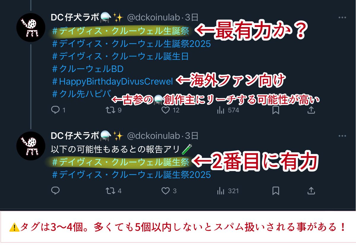 ⚗️創作主の仔犬な皆様へ🧪
今夜発生するタグ予想ですが研究員より補足があります！最も注意したいのは1ポストに対するタグが多過ぎるとスパム扱いされるらしいので3〜4個に絞る事ですな🧑‍🔬