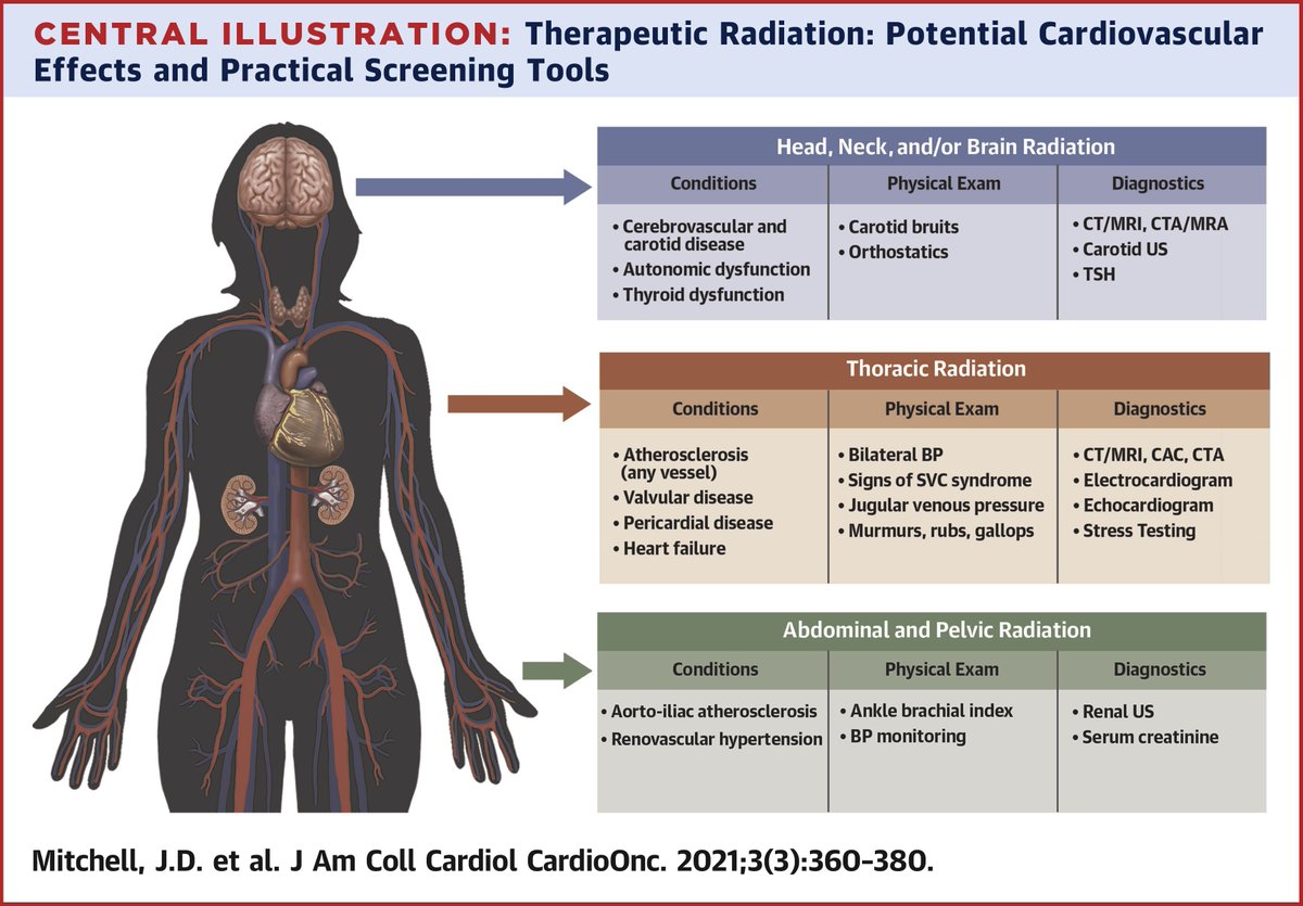 Elsevier Cardiology (@els_cardiology) on Twitter photo Cardiovascular Manifestations From Therapeutic Radiation: A Multidisciplinary Expert Consensus Statement From the International Cardio-Oncology Society spkl.io/6013fa8UX <a href="/JACCJournals/">JACC Journals</a> Cardiovascular Manifestations From Therapeutic Radiation: A Multidisciplinary Expert Consensus Statement From the International Cardio-Oncology Society spkl.io/6013fa8UX <a href="/JACCJournals/">JACC Journals</a>